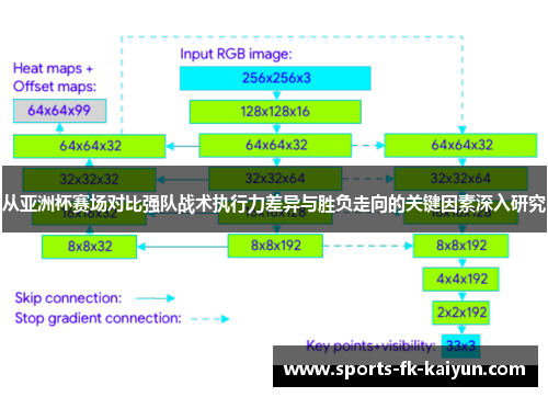 从亚洲杯赛场对比强队战术执行力差异与胜负走向的关键因素深入研究