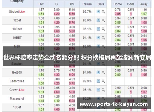 世界杯赔率走势牵动名额分配 积分榜格局再起波澜新变局 世界杯赔率走势牵动名额分配 积分榜格局再起波澜新变局