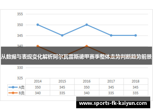 从数据与表现变化解析阿尔瓦雷斯德甲赛季整体走势判断趋势前景