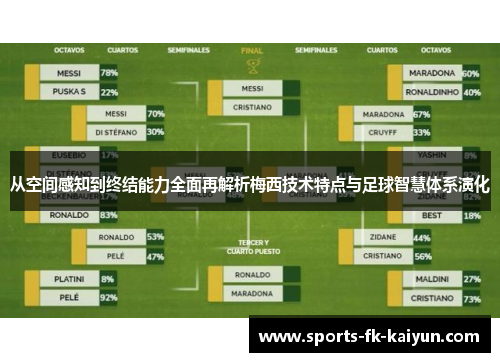 从空间感知到终结能力全面再解析梅西技术特点与足球智慧体系演化