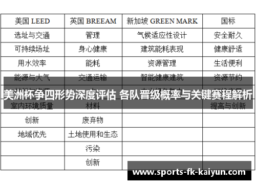 美洲杯争四形势深度评估 各队晋级概率与关键赛程解析 美洲杯争四形势深度评估 各队晋级概率与关键赛程解析
